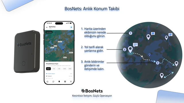 BosApp ağ haritası ekranı ve konum takibinin adımları.